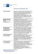 Bayerische Gründerbilanz 2021
