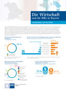 Finanzierung